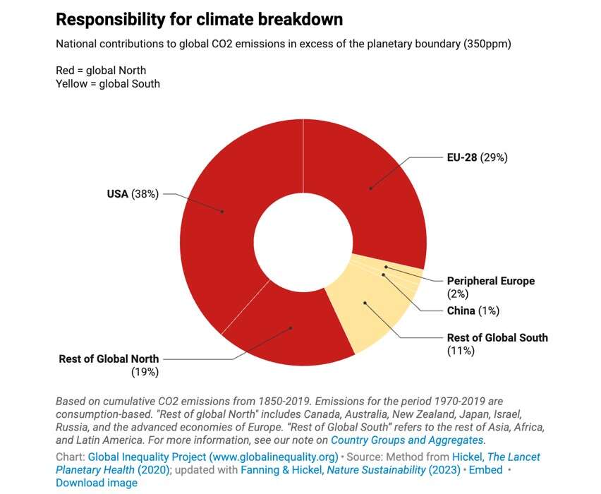 responsabilità emissioni clima