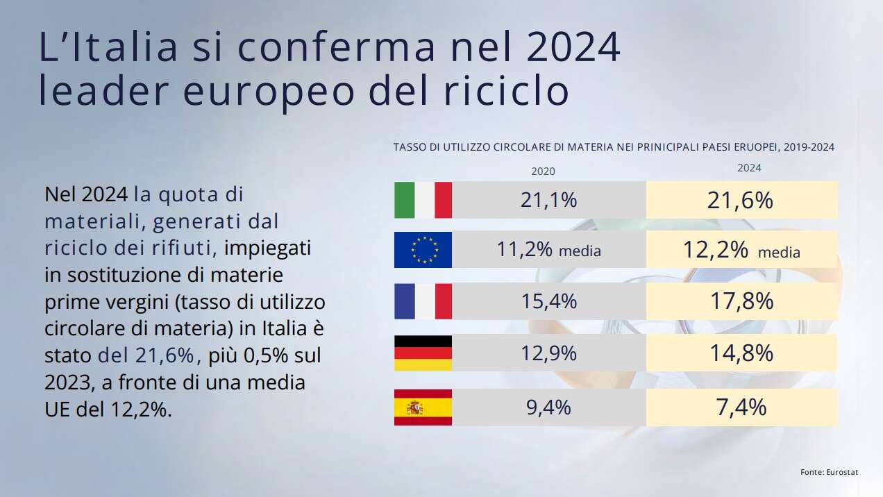 riciclo italia ronchi 2025 1