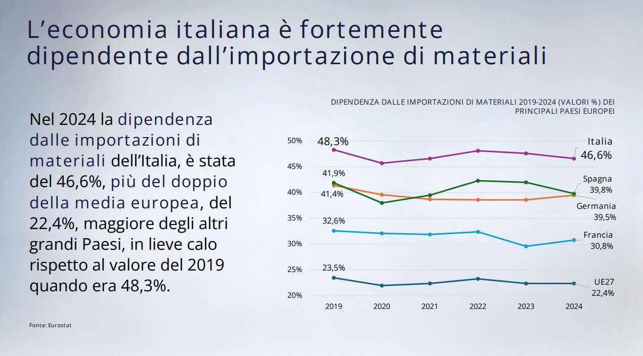 riciclo italia ronchi 2025 3