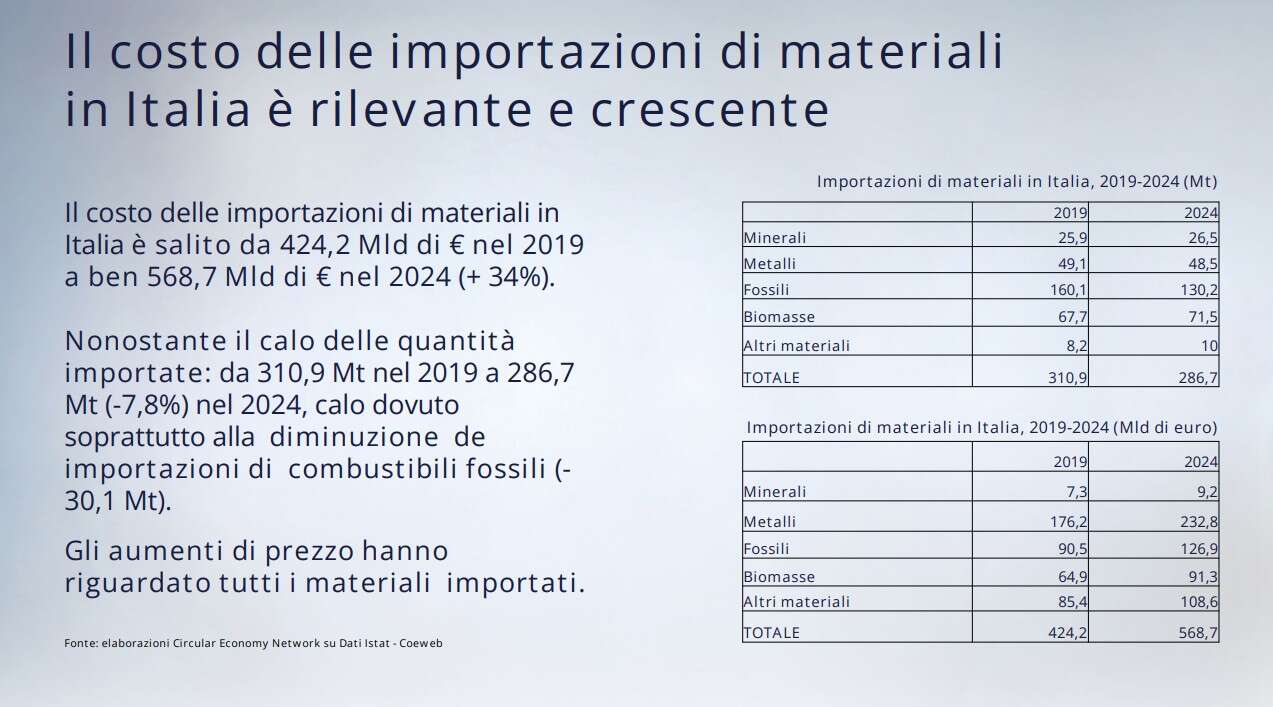 riciclo italia ronchi 2025 4