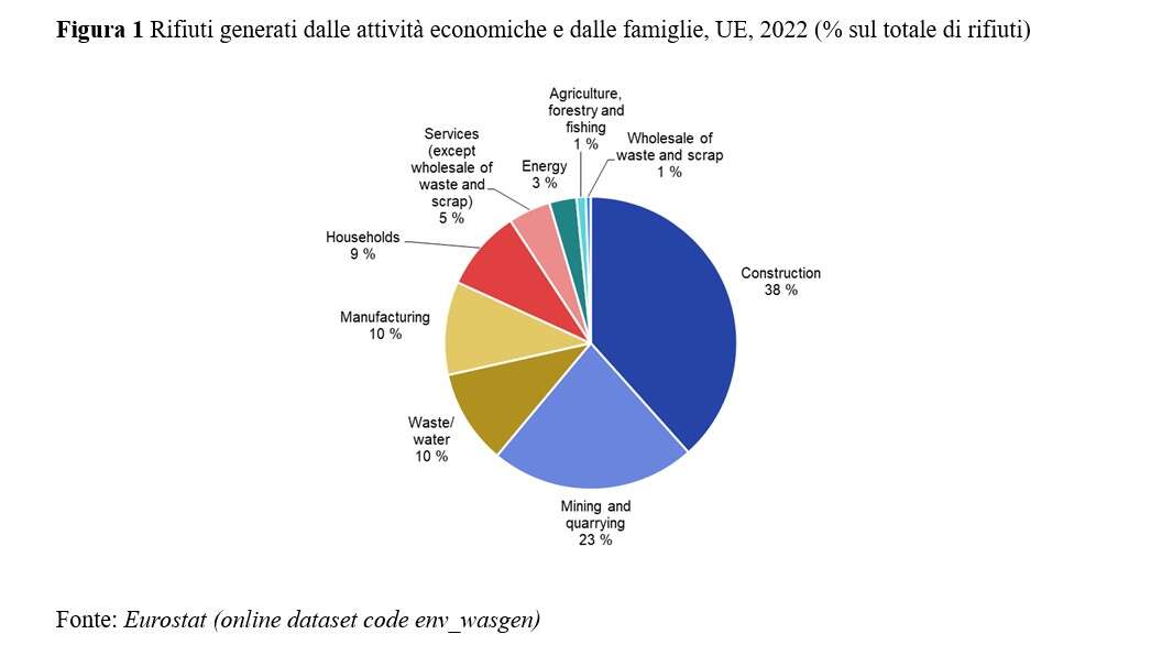 rifiuti costruzione seeds