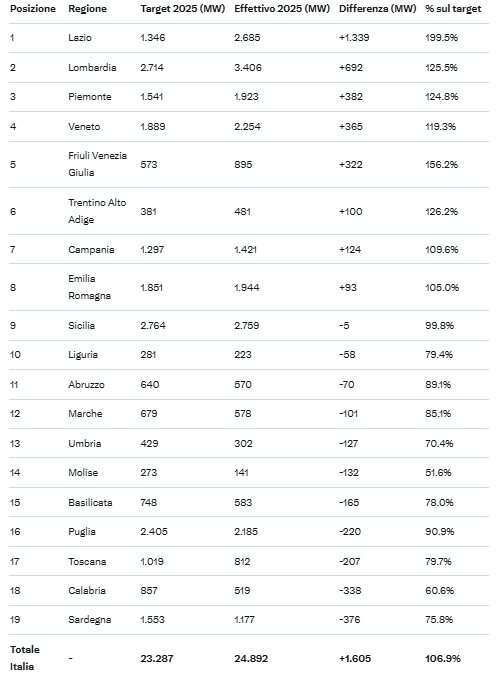 romanelli aree idonee rinnovabili tabella 1