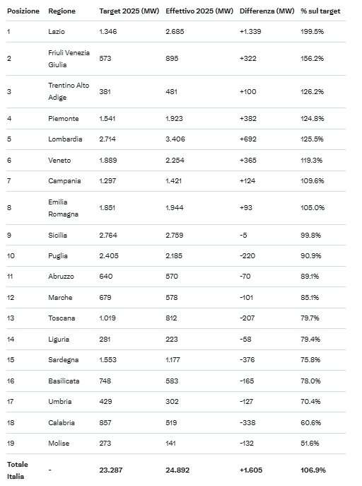 romanelli aree idonee rinnovabili tabella 2