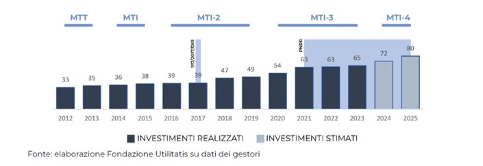 sbandati blue book 1