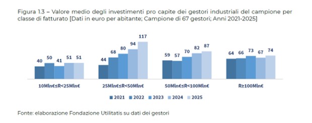sbandati blue book 5