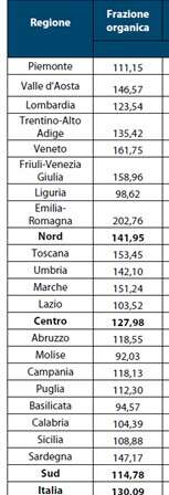sbandati rifiuti organici 1