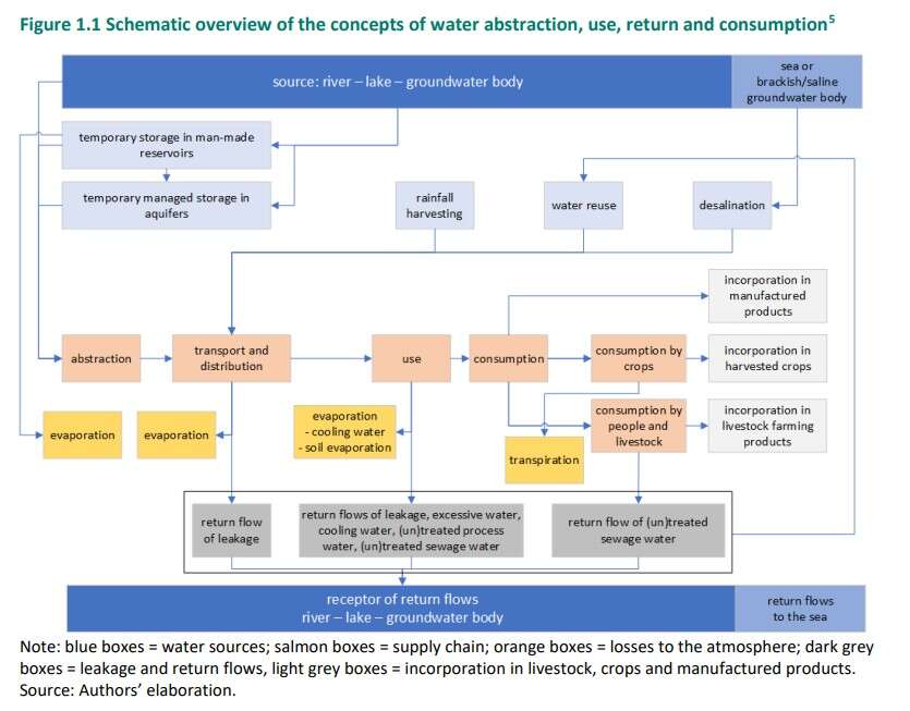 tabella eea prelievi consumi idrici 1
