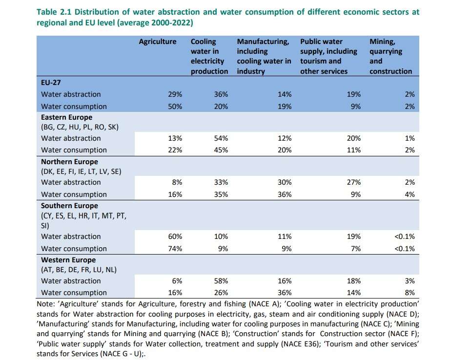 tabella eea prelievi consumi idrici 2