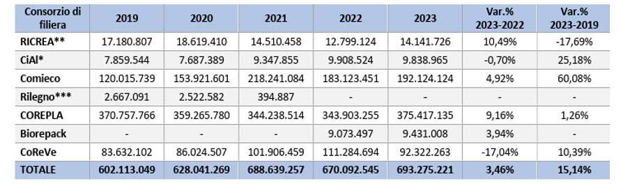 tabella epr spazzamento 1
