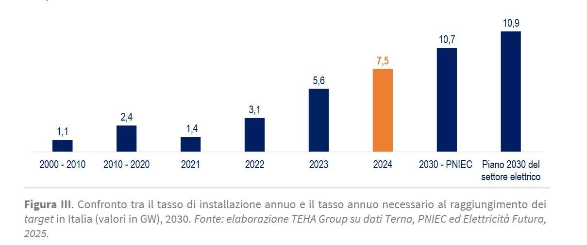 tasso installazione rinnovabili
