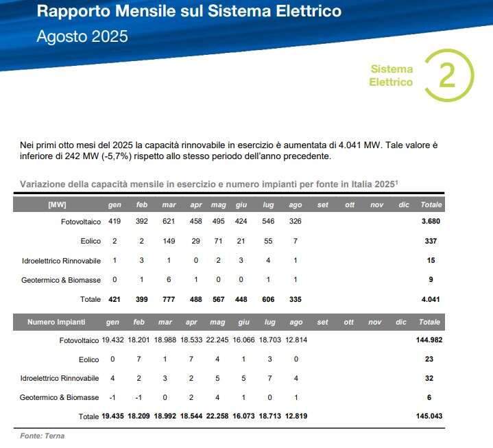 terna agosto rinnovabili