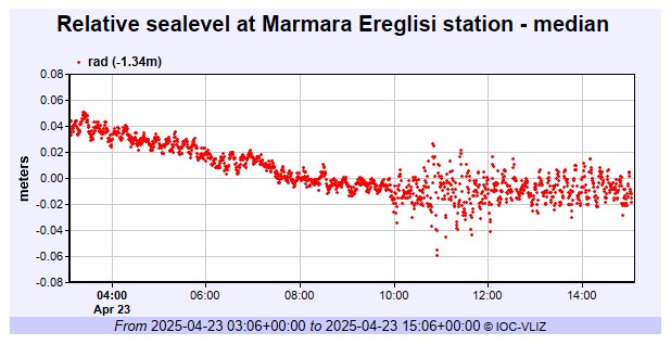terremoto marmara 5