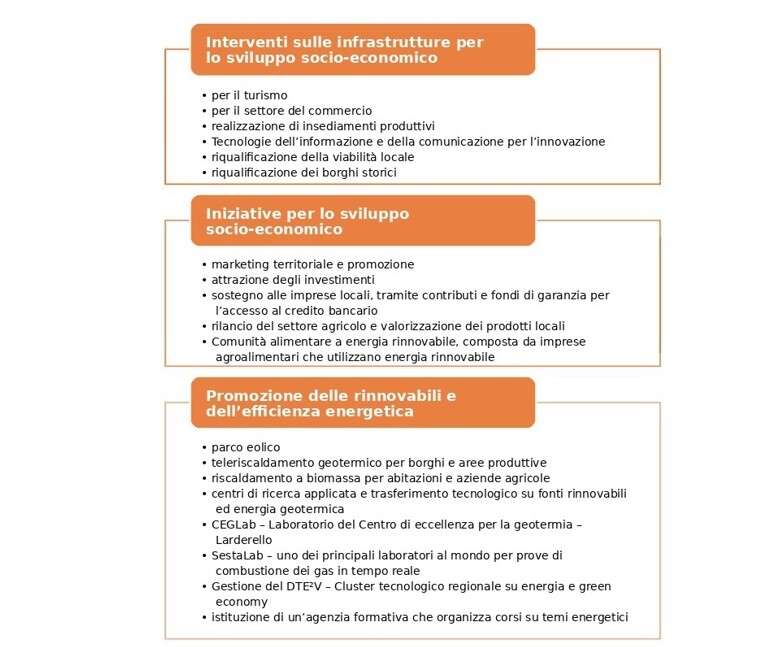 torsello interventi royalty geotermia