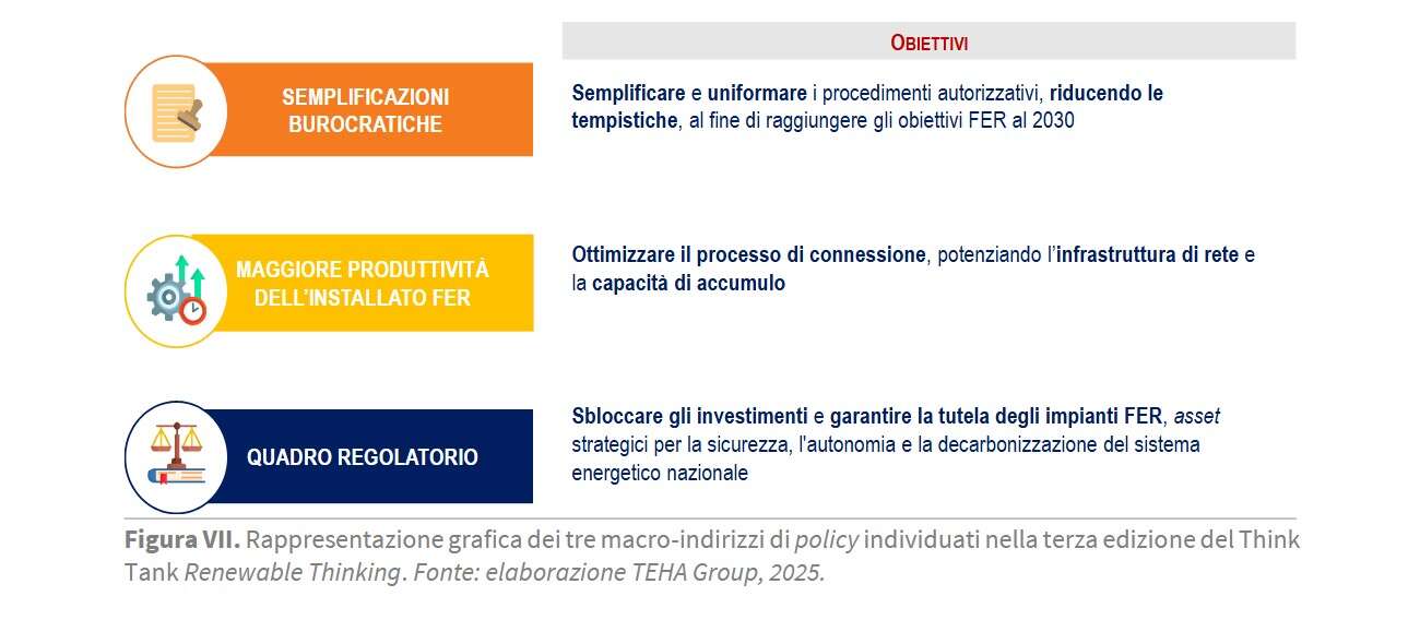 tre ostacoli rinnovabili