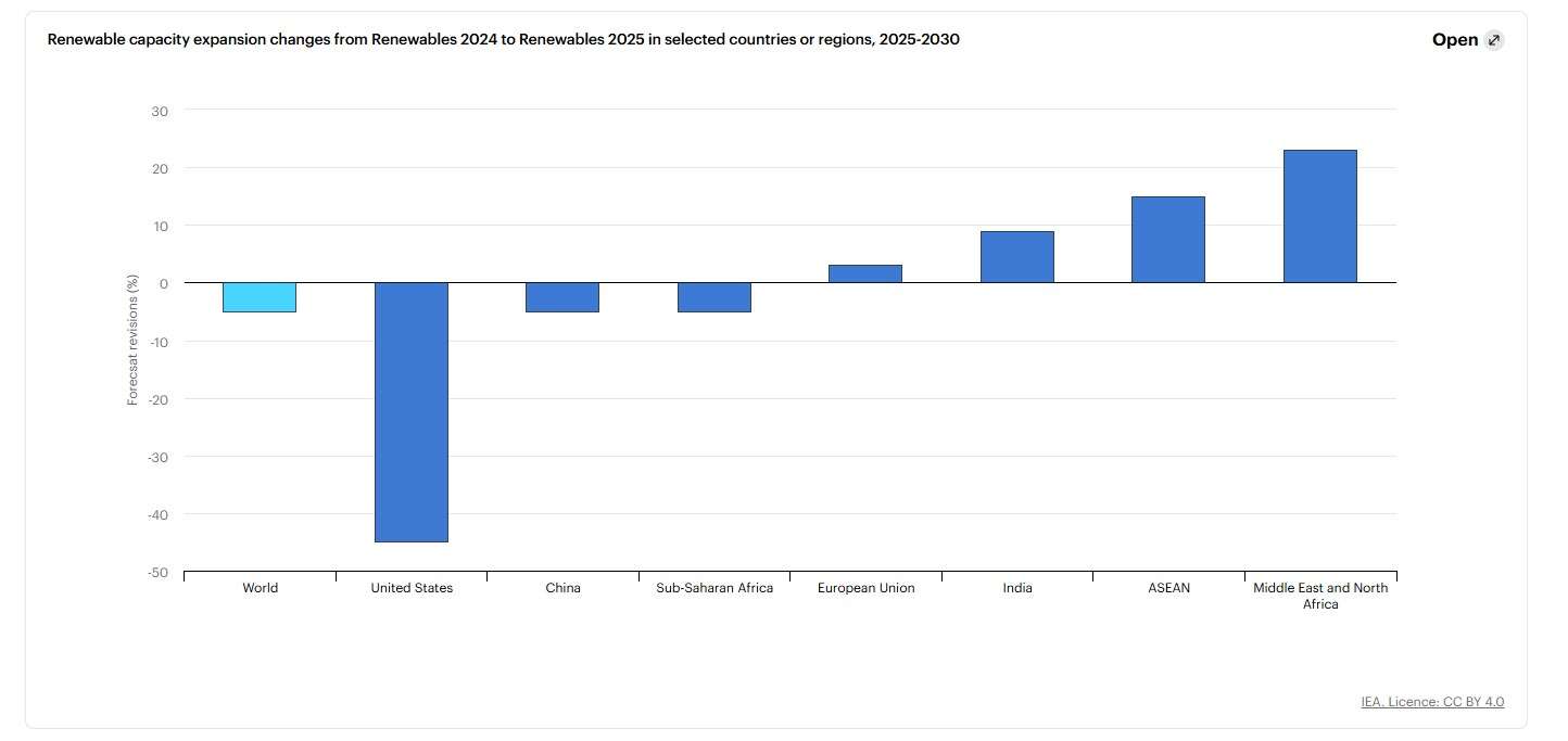 usa iea rinnovabili