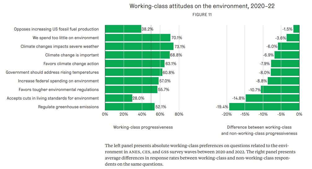working class ambiente