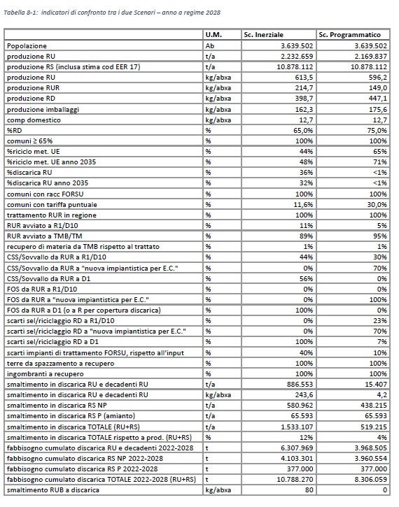toscana_piano_economia_circolare_3.jpg