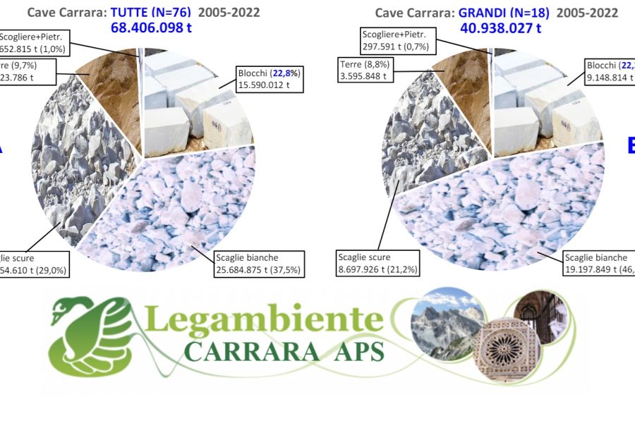 Cave di Carrara: nuova richiesta di accesso civico di Legambiente al Comune