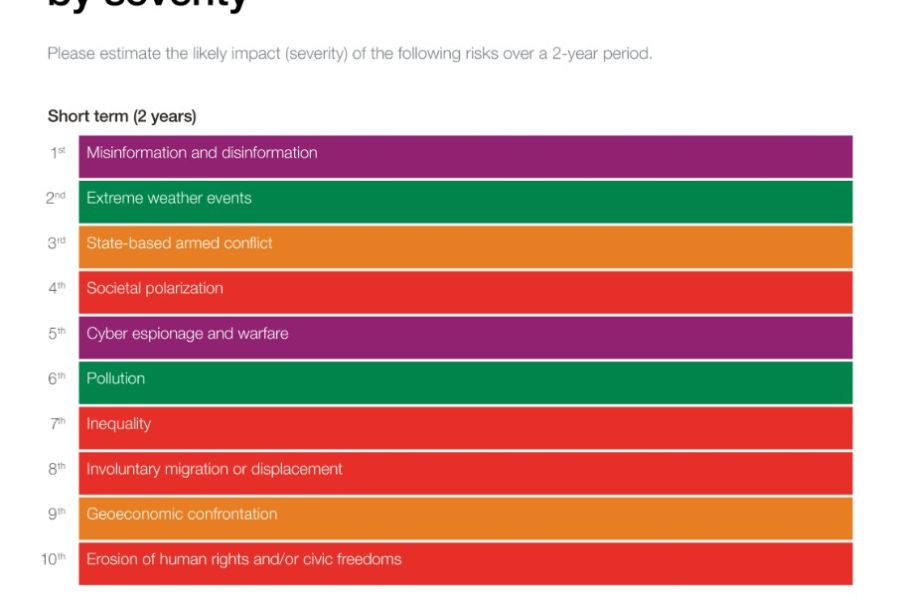 Guerra, disinformazione e crisi climatica sono i maggiori rischi che abbiamo di fronte