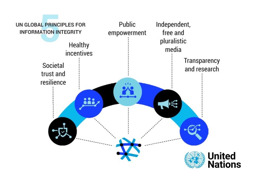 I Principi globali per l'integrità dell'informazione secondo l’Onu