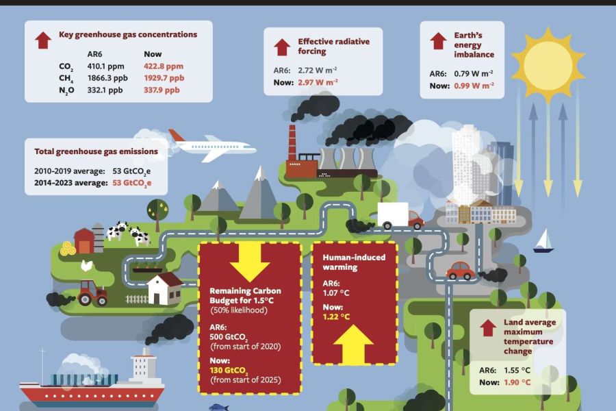Clima, ecco quanta parte del riscaldamento globale può essere davvero attribuita all’attività umana