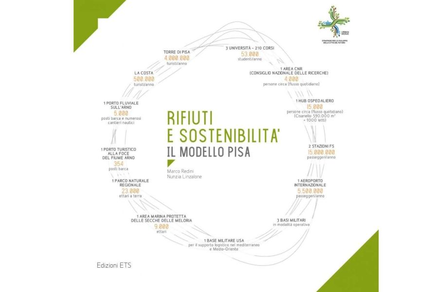 Quale sostenibilità per i rifiuti? Il modello Pisa