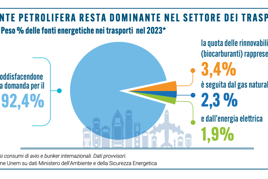Rapport Unem mobilità