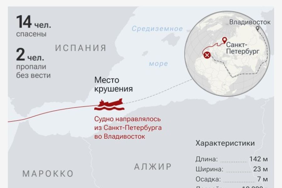 L'affondamento della motonave russa Ursa Major e la guerra ibrida marittima in corso