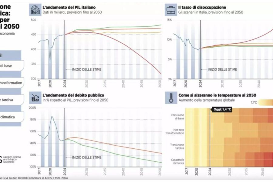 ASviS e Oxford economics: accelerare e investire subito sulla transizione ecologica conviene all’Italia (VIDEO)